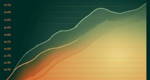 Is Norway Colder Than Germany? Is Norway colder than Germany - Best Travel Facts