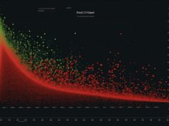 Is Portugal Cheap Or Expensive? Is Portugal cheap or expensive - Best Travel Facts