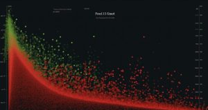 Is Portugal Cheap Or Expensive? Is Portugal cheap or expensive - Best Travel Facts