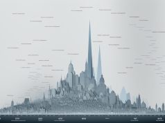 What Is The Most Expensive City In Europe? What is the most expensive city in Europe - Best Travel facts