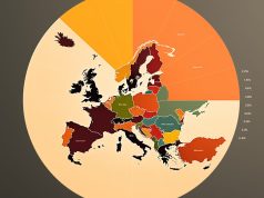 Which EU Country Is Most Visited? Which EU country is most visited - Best Travel Facts